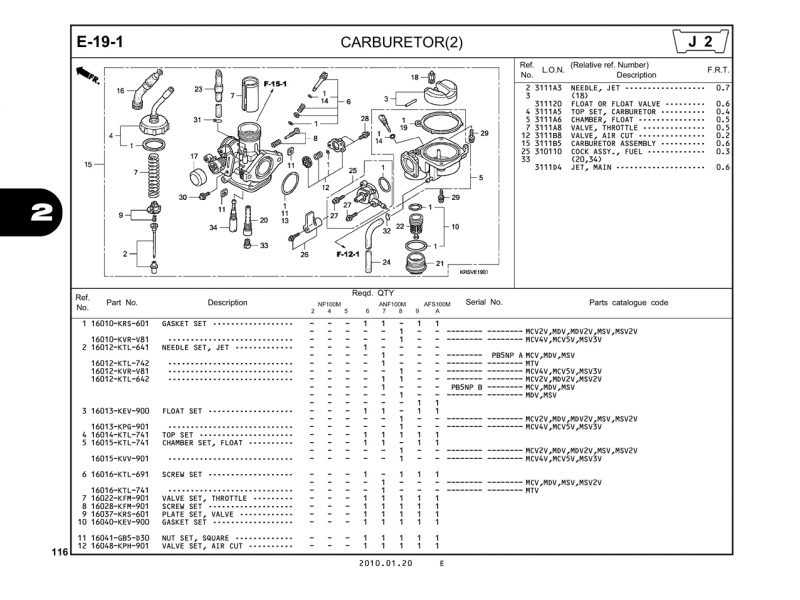 E19-1 | CARBURETOR(2) | WAVE α – WAVE α+ – WAVE ZX – WAVE RSV – WAVE ALPHA – WAVE RS – WAVE S – WAVE 100S nhập