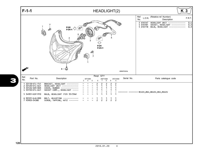 F1-1 | HEADLIGHT(2) | WAVE α – WAVE α+ – WAVE ZX – WAVE RSV – WAVE ALPHA – WAVE RS – WAVE S – WAVE 100S nhập