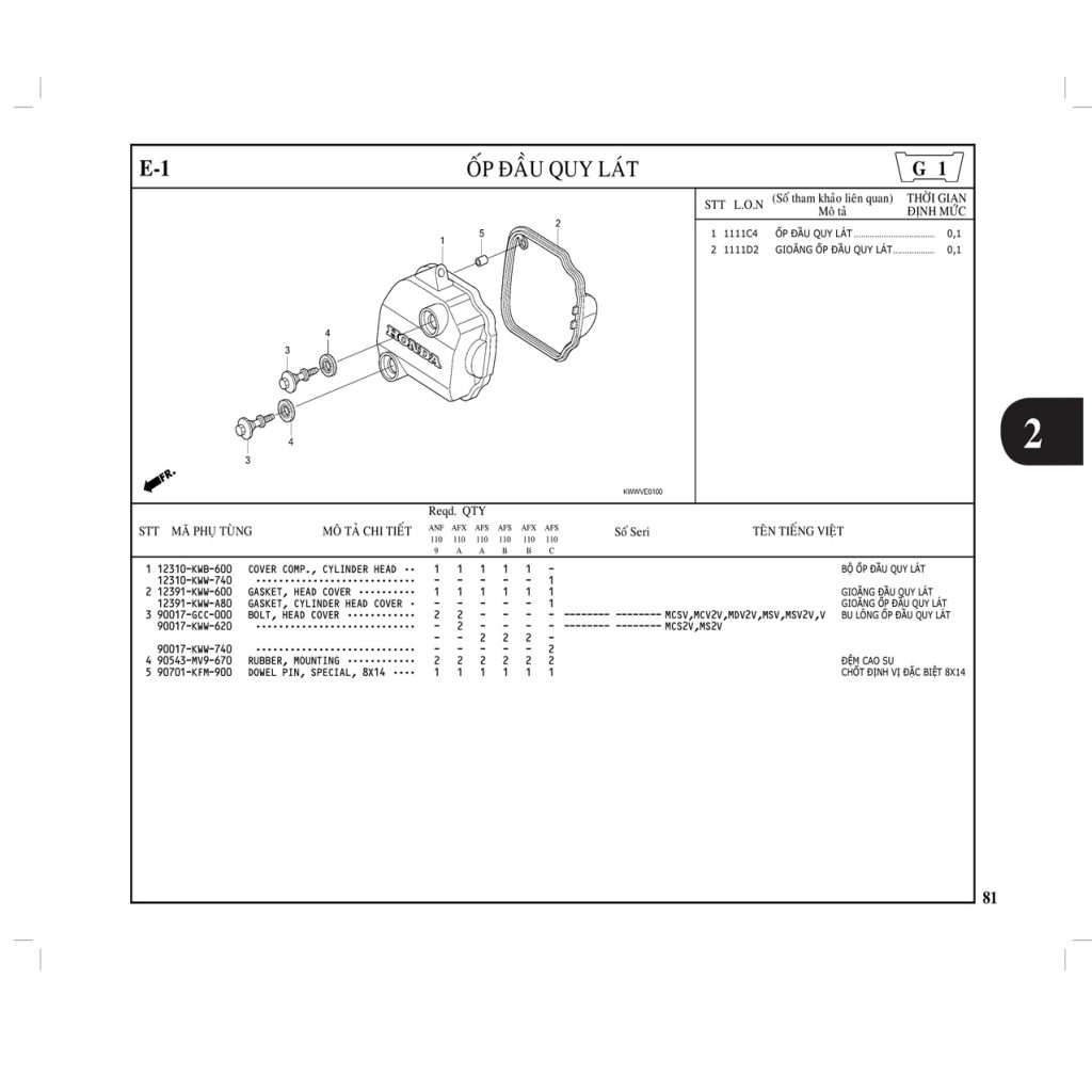 E1 | Ốp đầu quy lát | WAVE 110 S (04/2009-04/2013) / WAVE 110 RS (04/2009-04/2013) / WAVE 110 RSX (09/2009-03/2012)