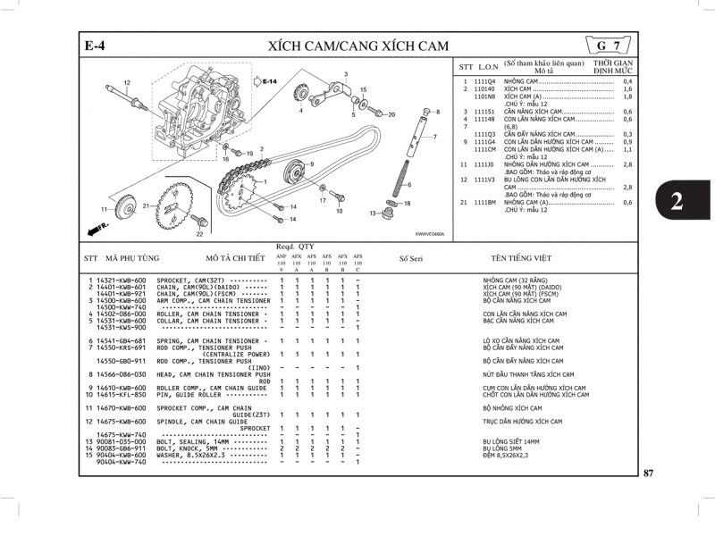 E4 | Xích cam – Căng xích cam | WAVE 110 S (04/2009-04/2013) / WAVE 110 RS (04/2009-04/2013) / WAVE 110 RSX (09/2009-03/2012)