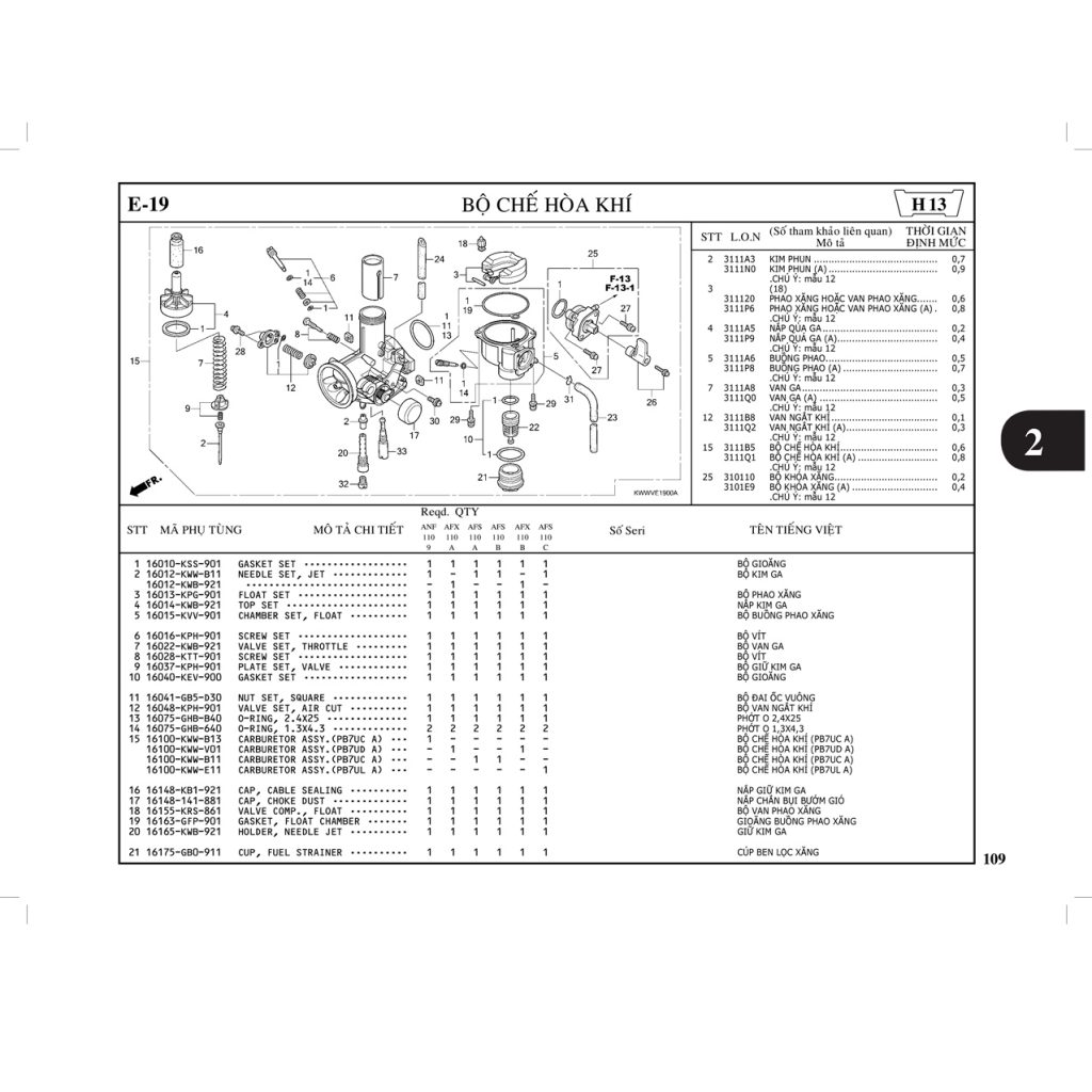 E19 | Bộ chế hòa khí | WAVE 110 S (04/2009-04/2013) / WAVE 110 RS (04/2009-04/2013) / WAVE 110 RSX (09/2009-03/2012)