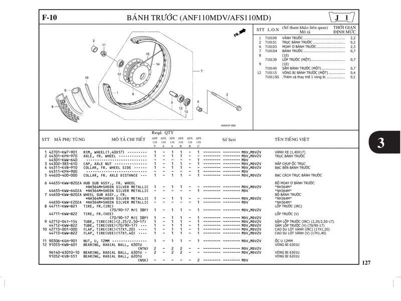 F10 | Bánh trước (ANF110MDV/AFS110MD) | WAVE 110 S (04/2009-04/2013) / WAVE 110 RS (04/2009-04/2013) / WAVE 110 RSX (09/2009-03/2012)