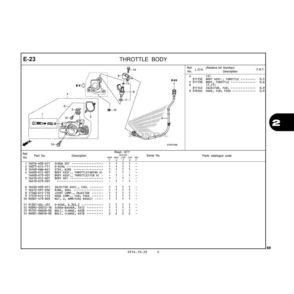 E23 | THROTTLE BODY | Future 125