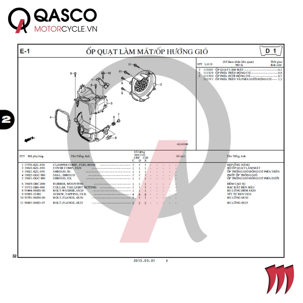 E1 | Ốp quạt làm mát – Ốp hướng gió | Vision 110
