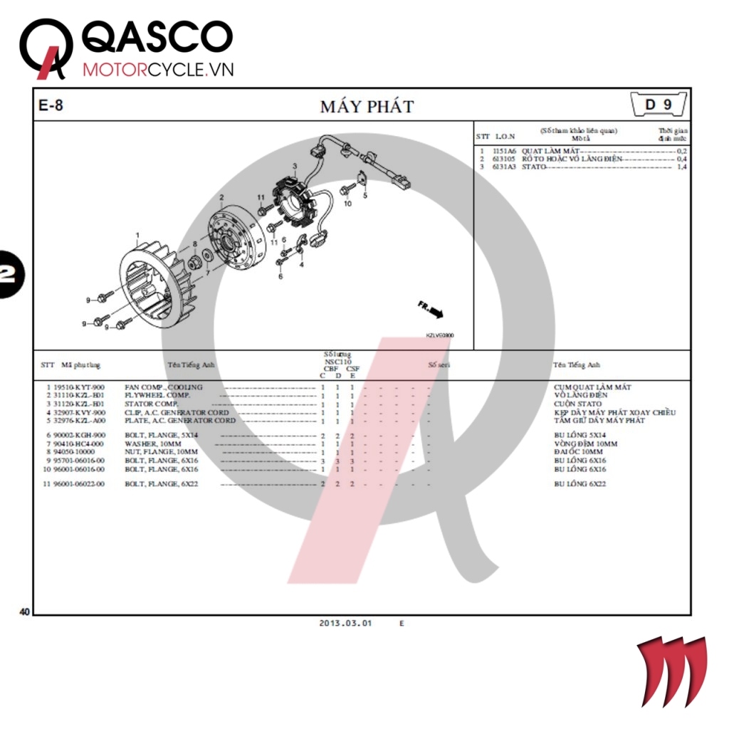 E8 | Máy phát | VISION 110