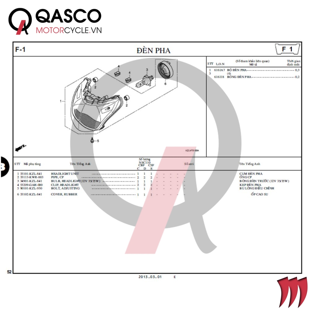 F1 | Đèn pha | VISION 110