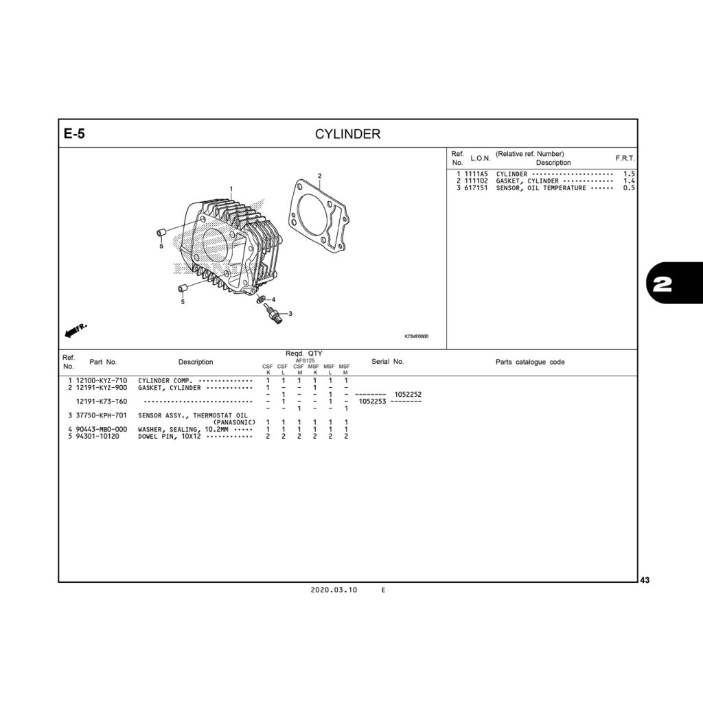 E5 | CYLINDER | FUTURE 125 FI
