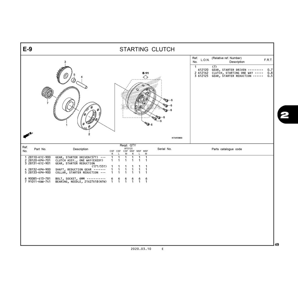 E9 | STARTING CLUTCH | FUTURE 125 FI