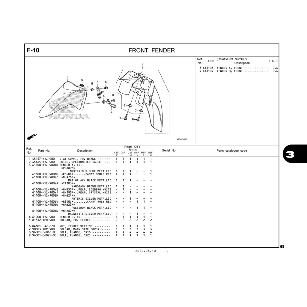 F10 | FRONT FENDER | FUTURE 125 FI