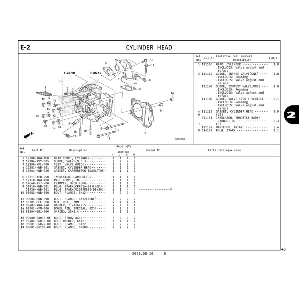 E2 | CYLINDER HEAD | WAVE ALPHA 110