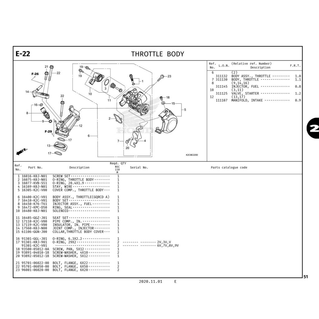 E22 | THROTTLE BODY | VISION 110