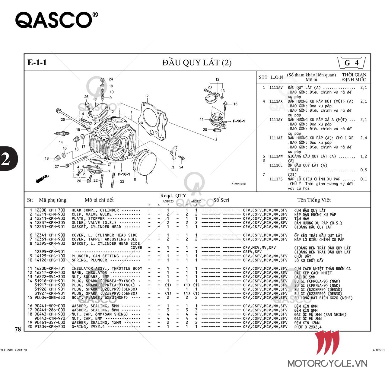 E-1-1 | ĐẦU QUY LÁT (2) |  Future II  / NEO / X