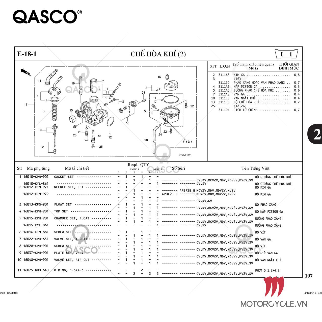 E-18-1 | CHẾ HÒA KHÍ (2) | Future II  / NEO / X