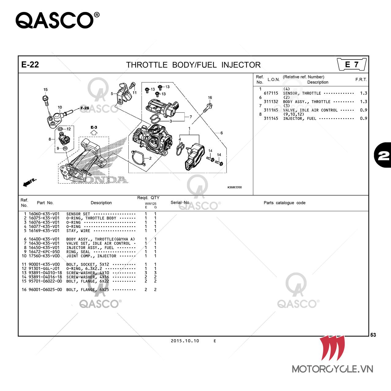 E22 | THROTTLE BODY/FUEL INJECTOR | PCX 125
