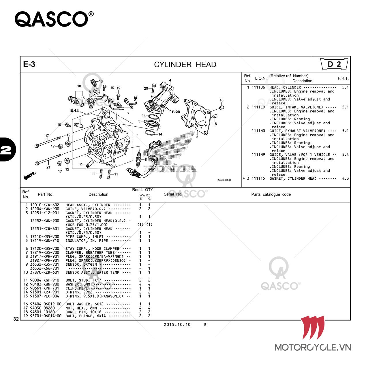 E3 | CYLINDER HEAD | PCX 125