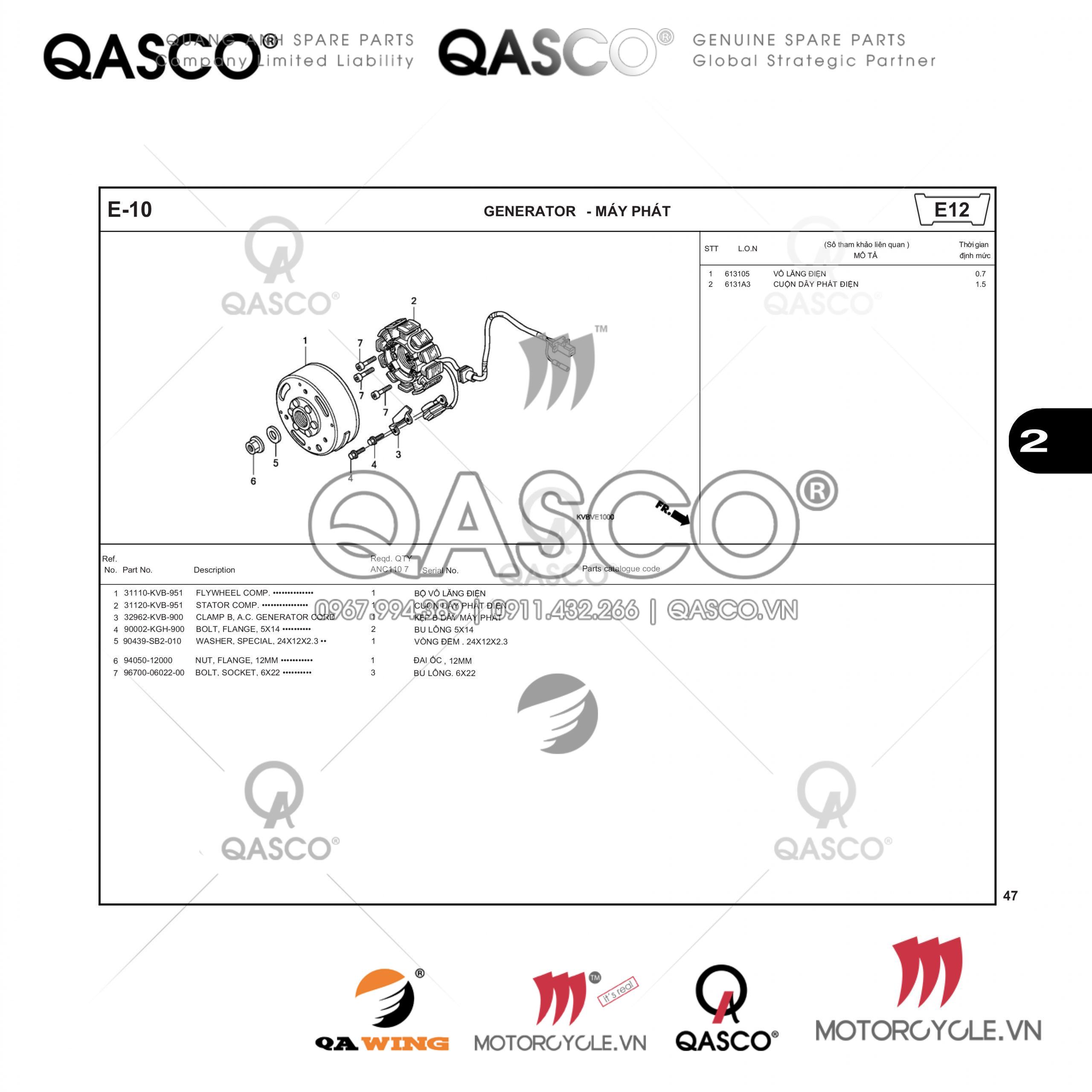 E10 | MÁY PHÁT | CLICK 110