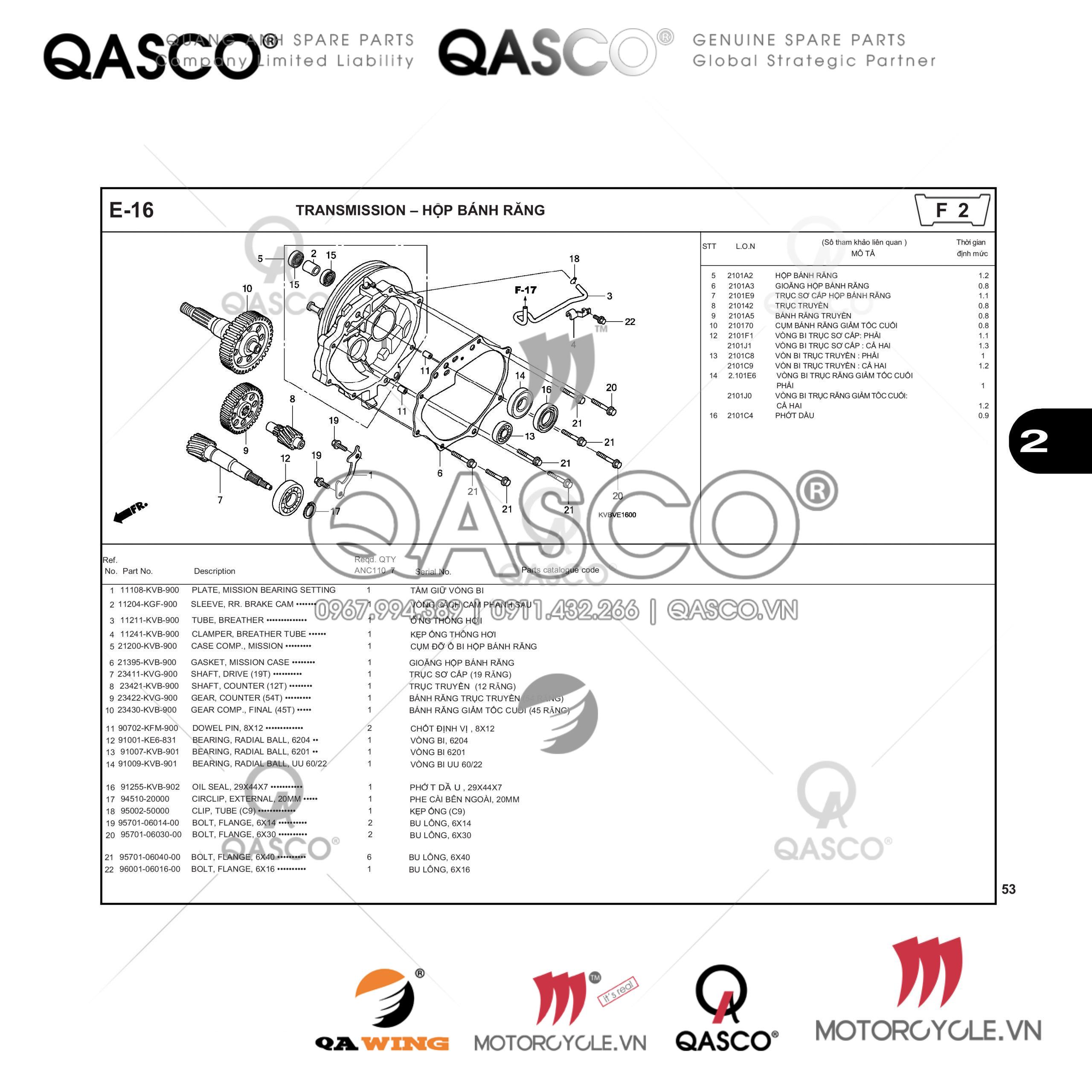 E16 | HỘP BÁNH RĂNG | CLICK 110