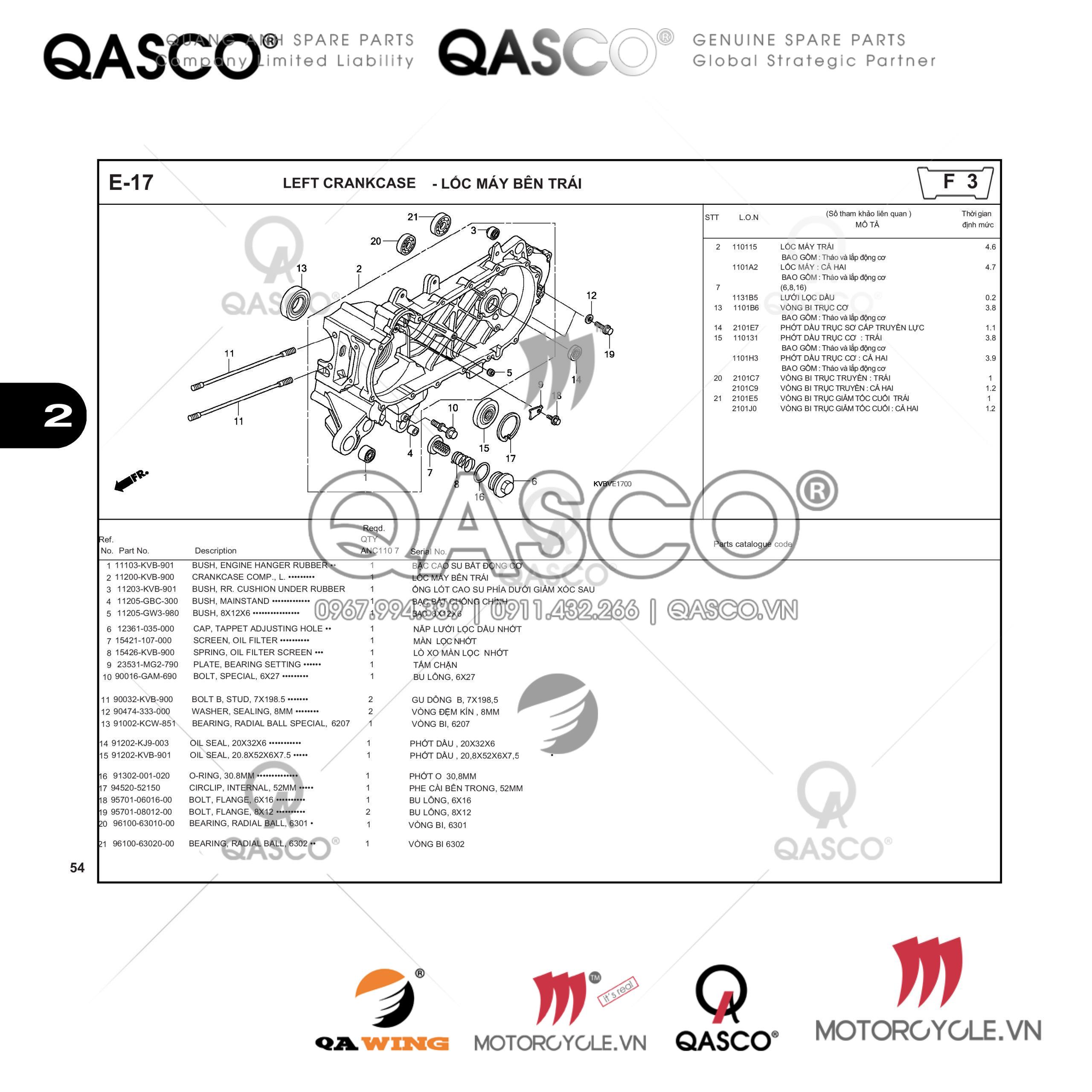 E17 | LỐC MÁY BÊN TRÁI | CLICK 110
