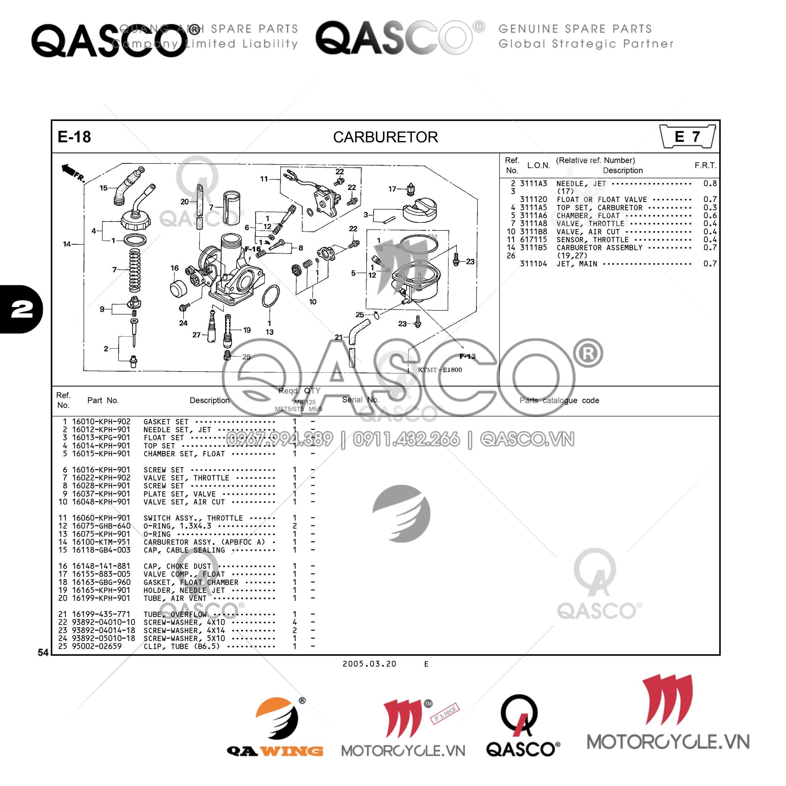 E18 | CARBURETOR | Future NEO