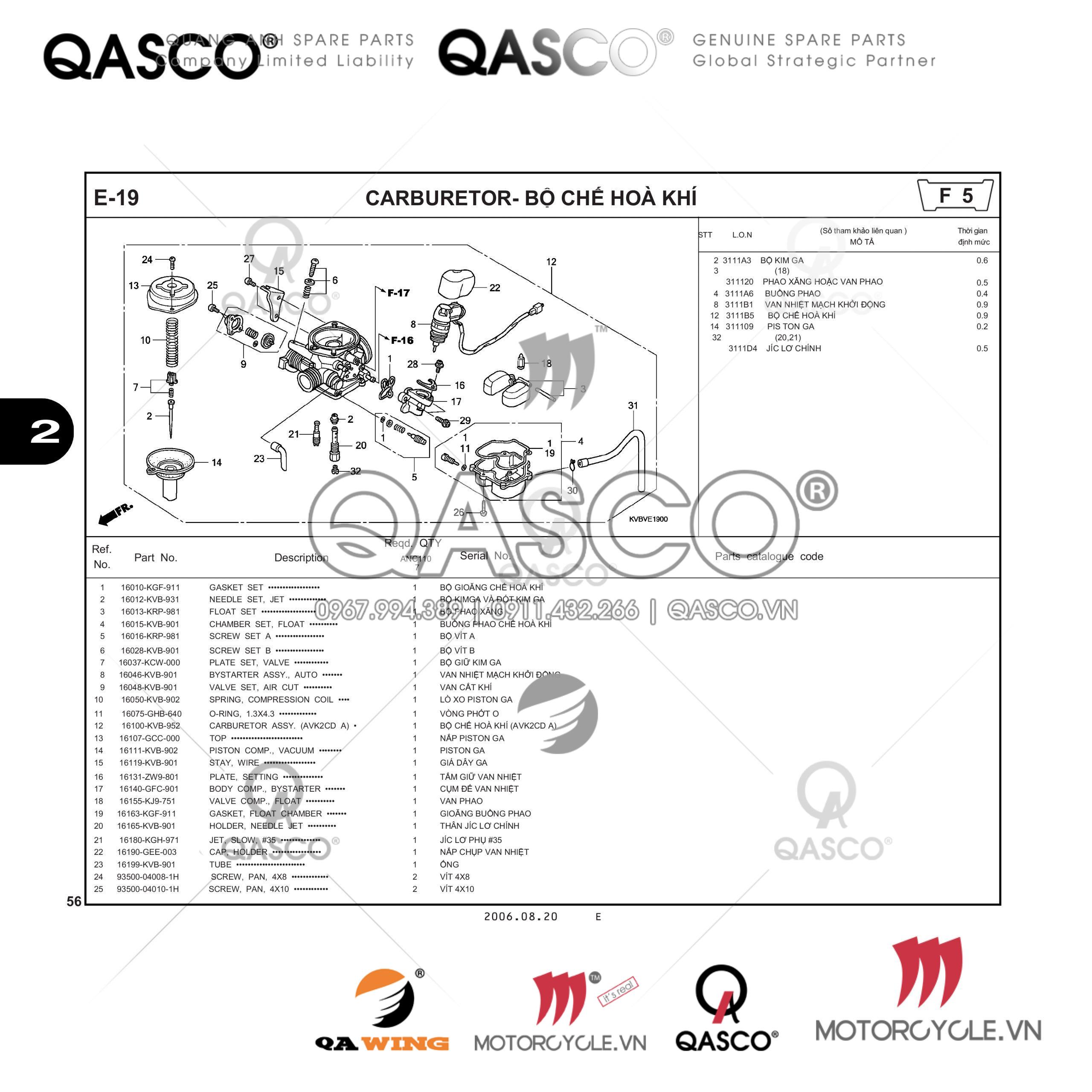 E19 | BỘ CHẾ HÒA KHÍ | CLICK 110