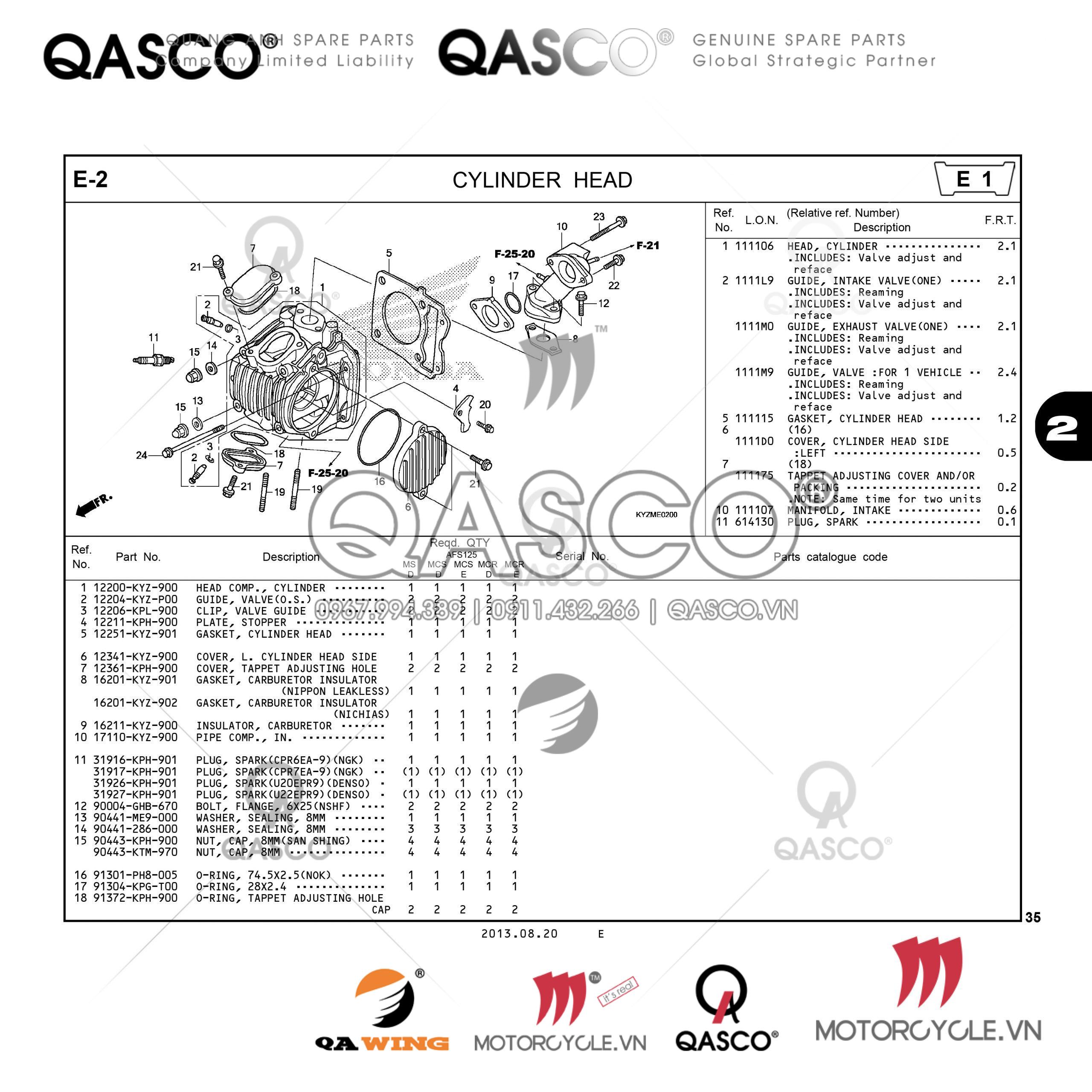 E2 | CYLINDER HEAD | Future 125 (AFS125MSD)