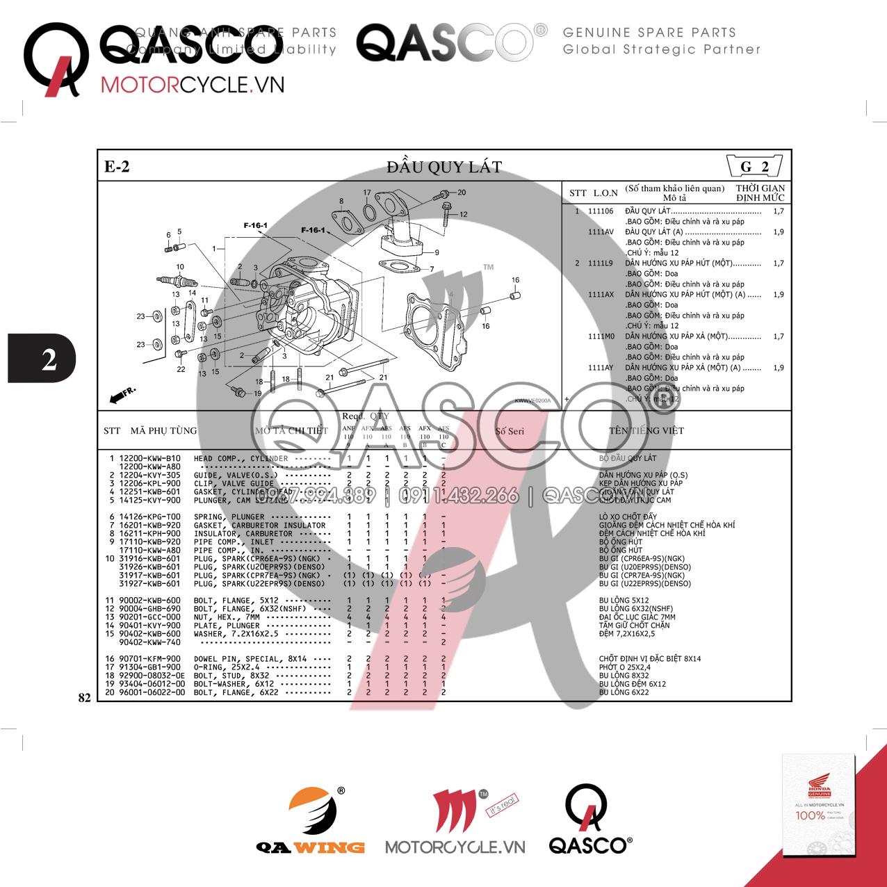 E2 | Đầu quy lát | WAVE 110 S (04/2009-04/2013) / WAVE 110 RS (04/2009-04/2013) / WAVE 110 RSX (09/2009-03/2012)