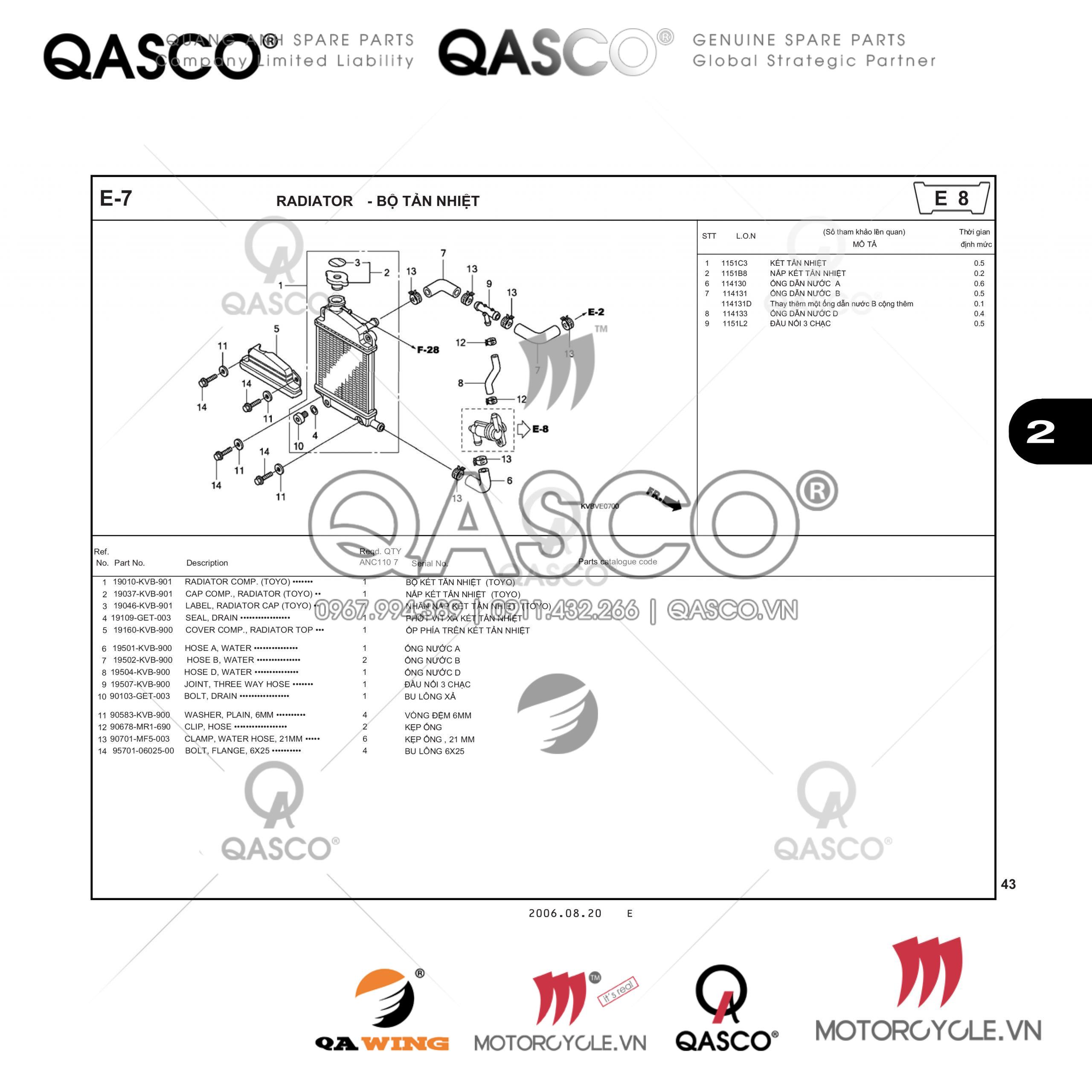 E7 | BỘ TẢN NHIỆT | CLICK 110