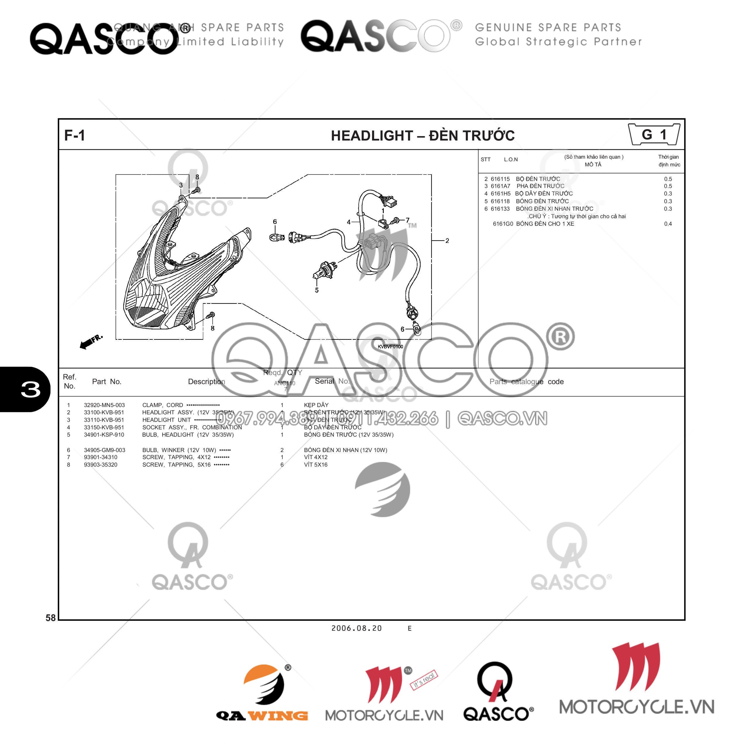 F1 | ĐÈN TRƯỚC | CLICK 110