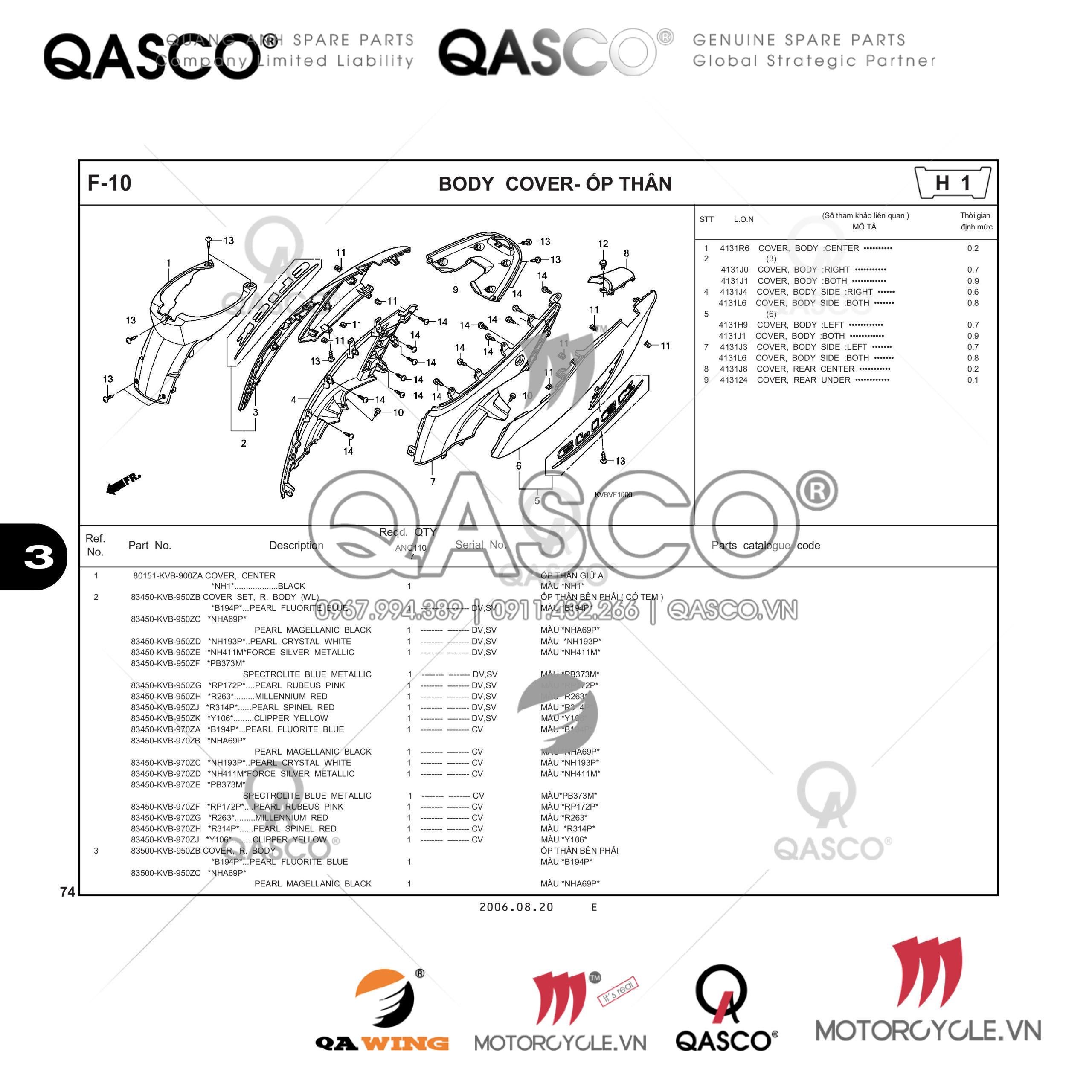 F10 | ỐP THÂN | CLICK 110