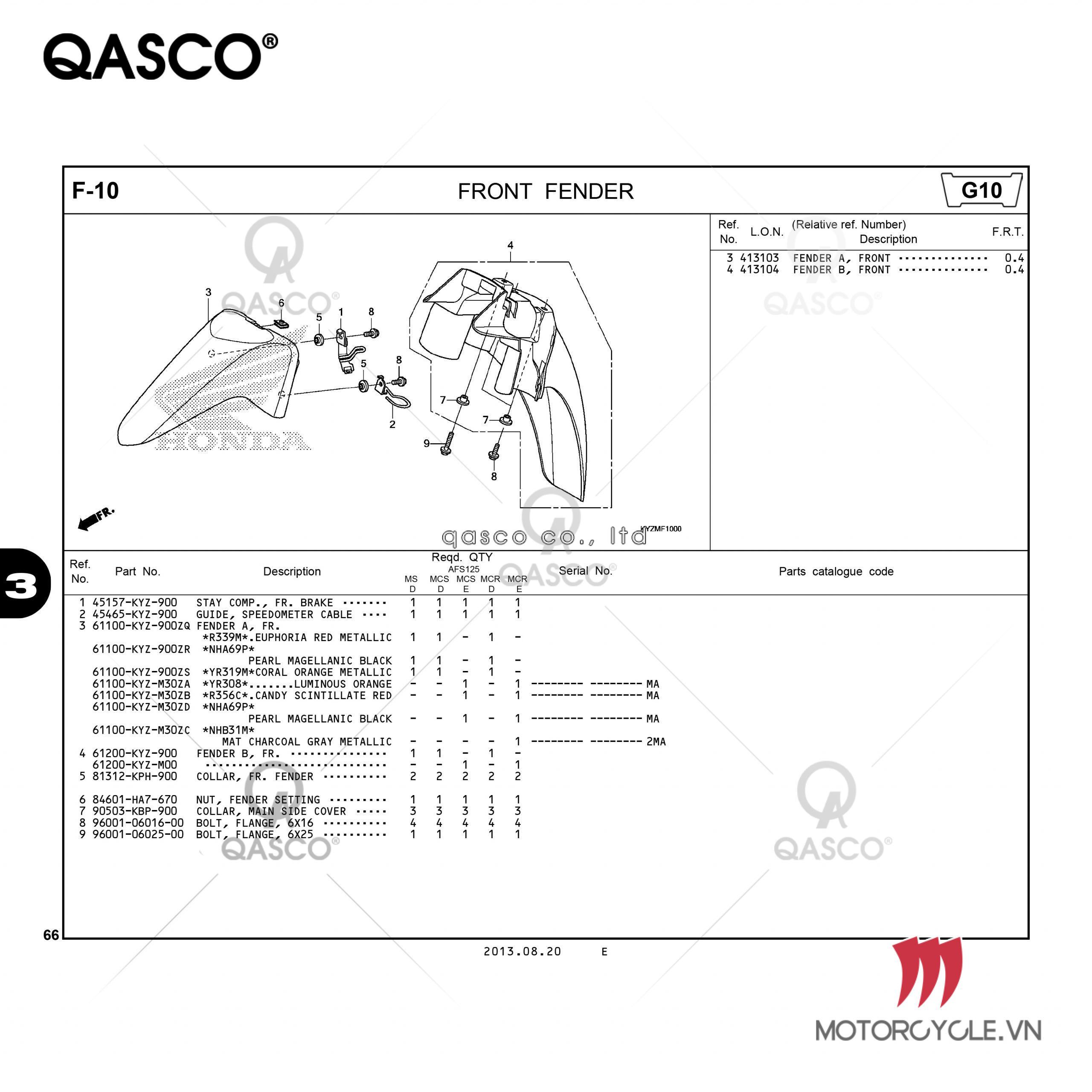 F10 | FRONT FENDER | Future 125 (AFS125MSD)