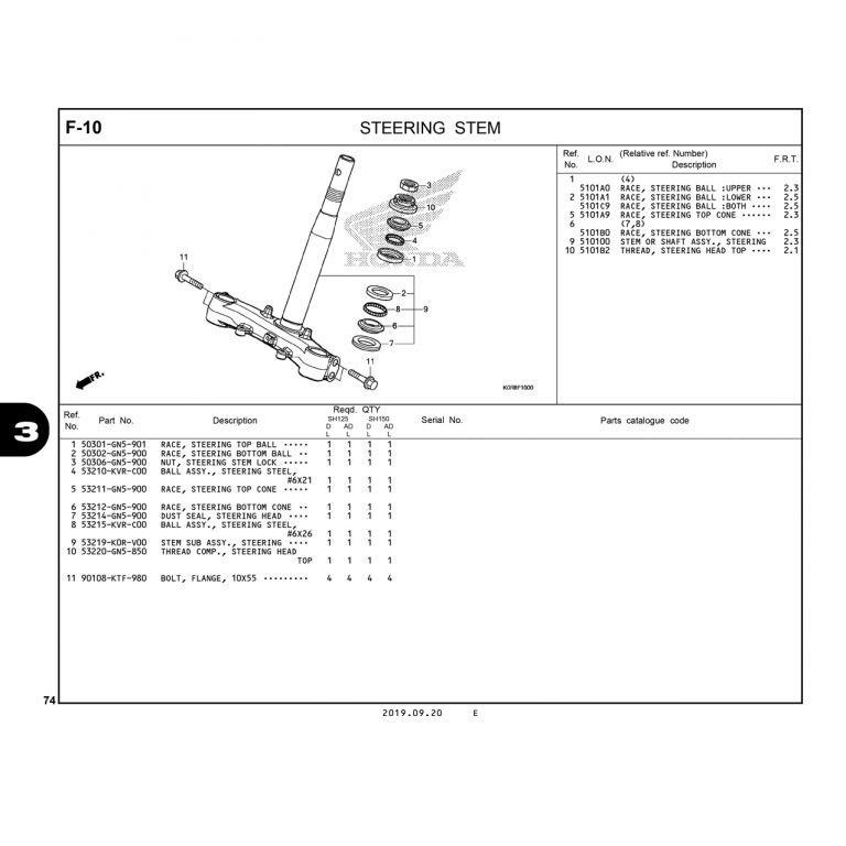 F10 | Chảng 3 | SH 125 – SH 150