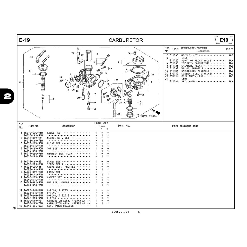 E19 | CARBURETOR | Super Dream 100