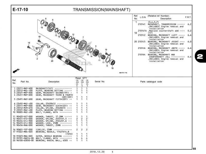 E17-10 | TRANSMISSION(MAINSHAFT) |  CB500X