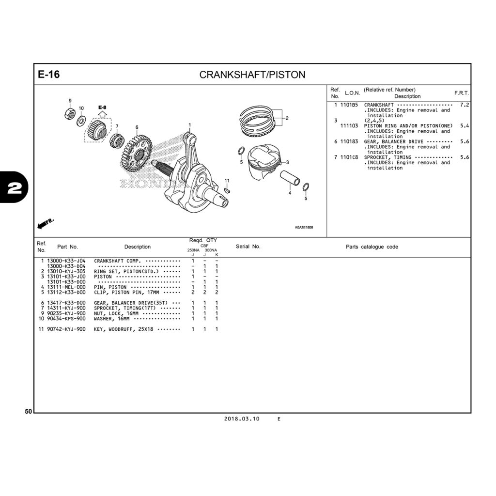 E16 | Trục cơ – Piston | CB300R