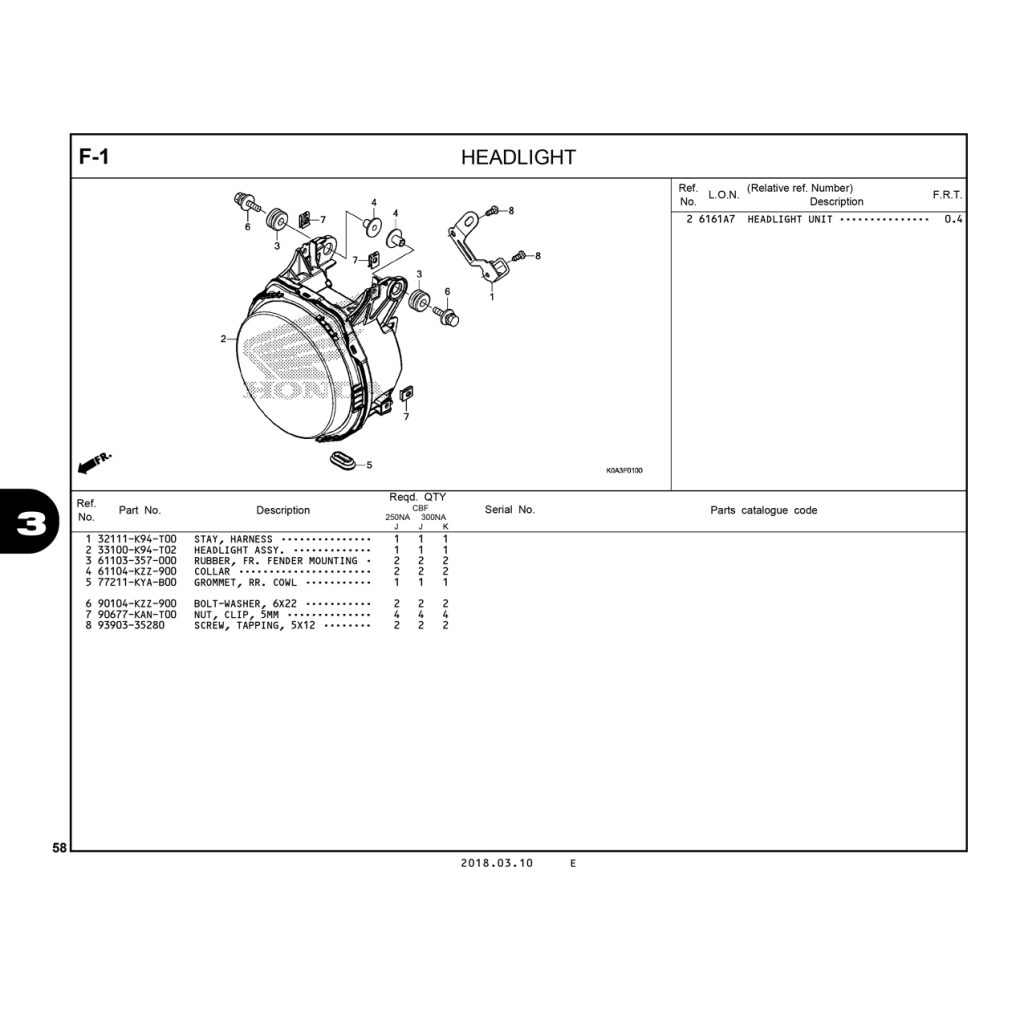 F1 | Đầu đèn pha | CB300R