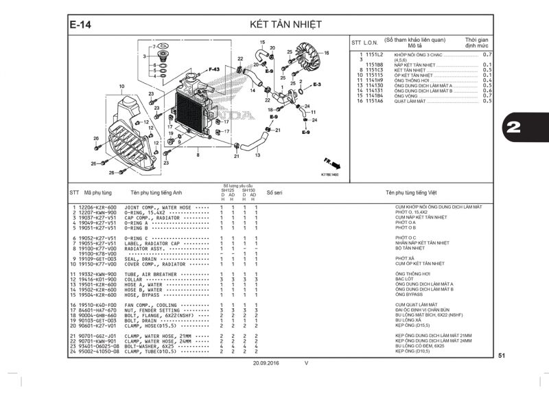 E14 | Két tản nhiệt | SH 125 – SH 150