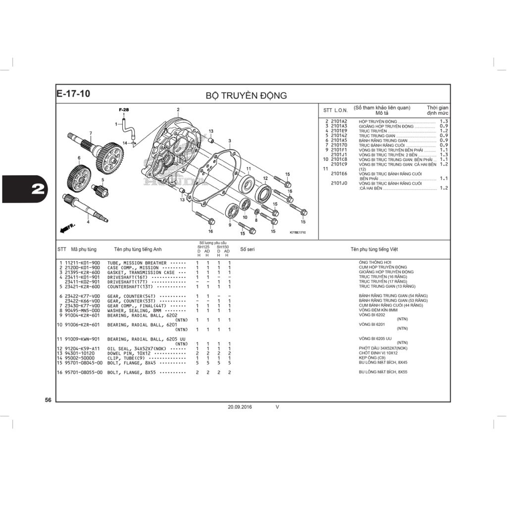 E17-10 | Bộ truyền động | SH 125 – SH 150