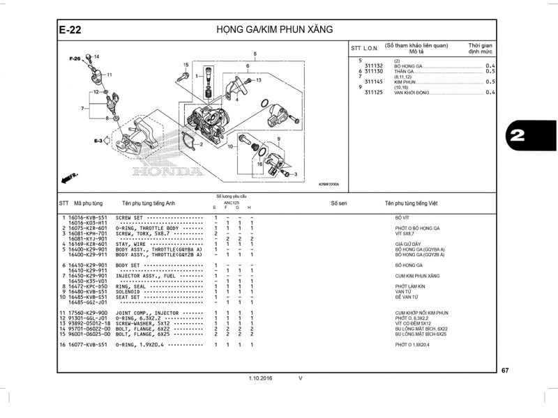 E22 | Họng ga – Kim phun xăng | SH MODE