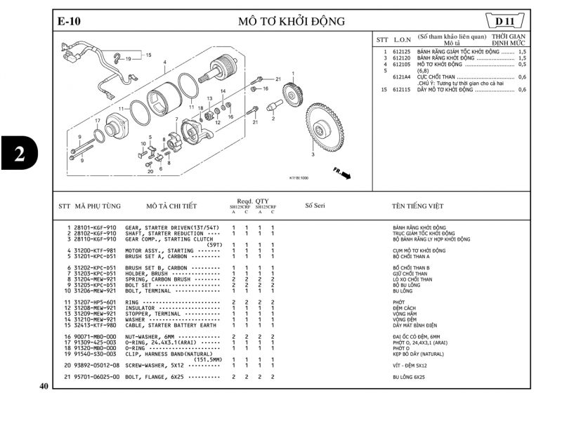 E10 | Mô tơ khởi động | SH 125 – SH 150