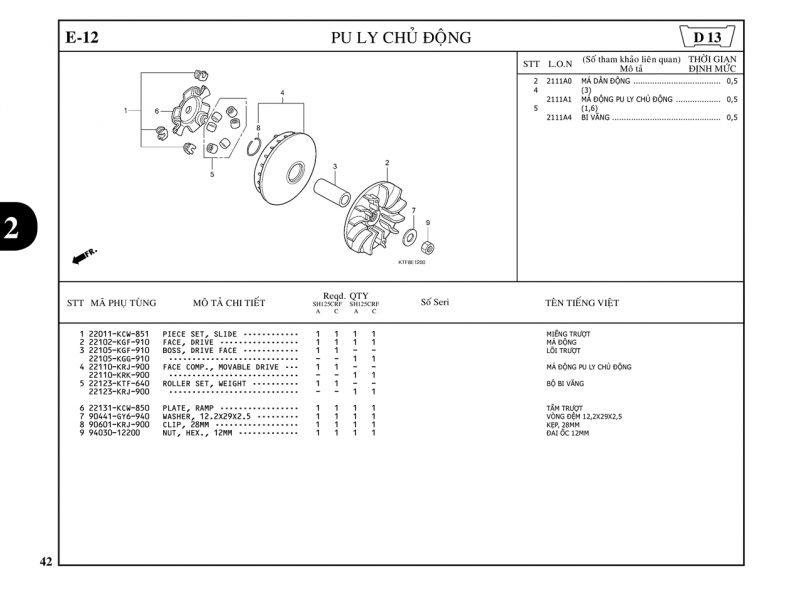 E12 | Pu ly chủ động| SH 125 – SH 150