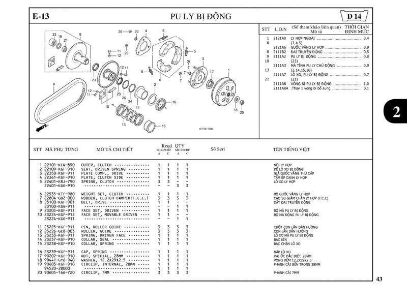 E13 | Pu ly bị động| SH 125 – SH 150