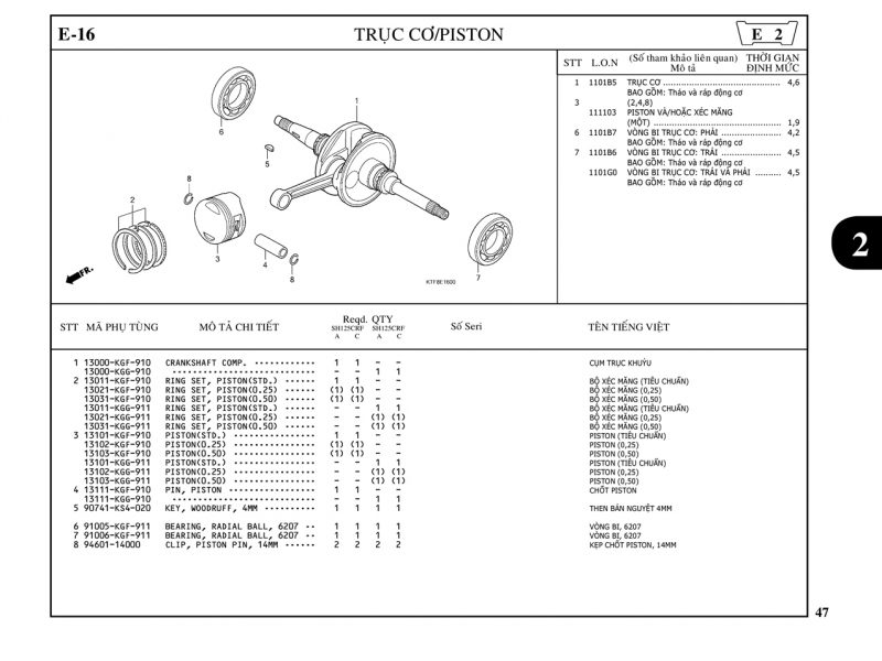 E16 | Trục cơ – Piston | SH 125 – SH 150