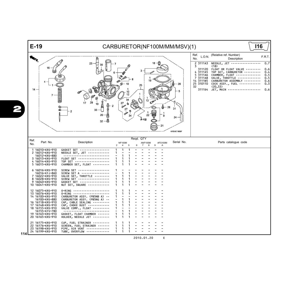 E19 | CARBURETOR(NF100M/MM/MSV)(1) | WAVE α – WAVE α+ – WAVE ZX – WAVE RSV – WAVE ALPHA – WAVE RS – WAVE S – WAVE 100S nhập