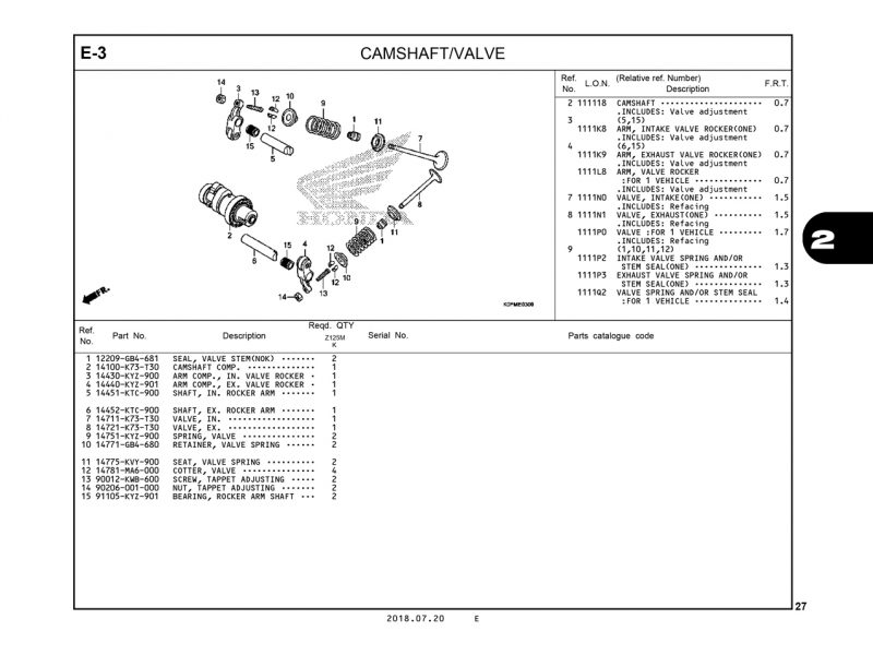 E3 | CAMSHAFT – VALVE | Monkey 125
