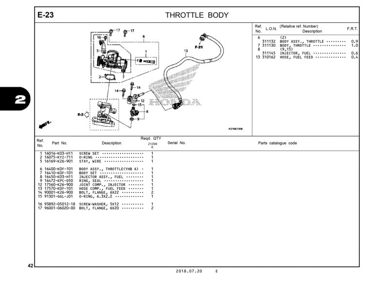 E23 | THROTTLE BODY | Monkey 125