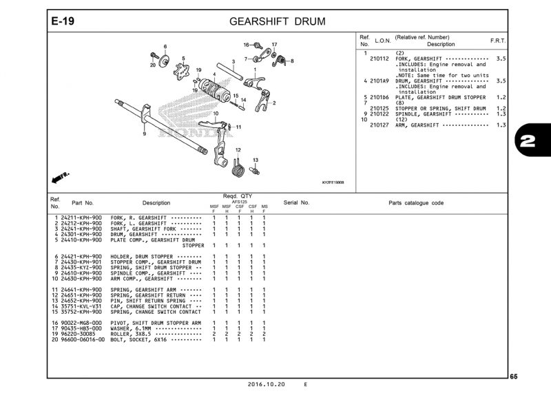 E19 | GEARSHIFT DRUM | Future 125