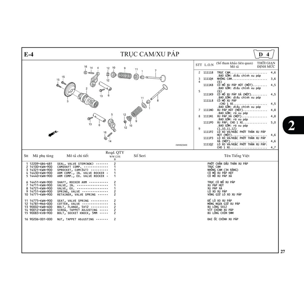 E4 | TRỤC CAM – XU PÁP | PCX