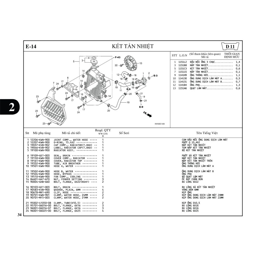 E14 | KÉT TẢN NHIỆT | PCX