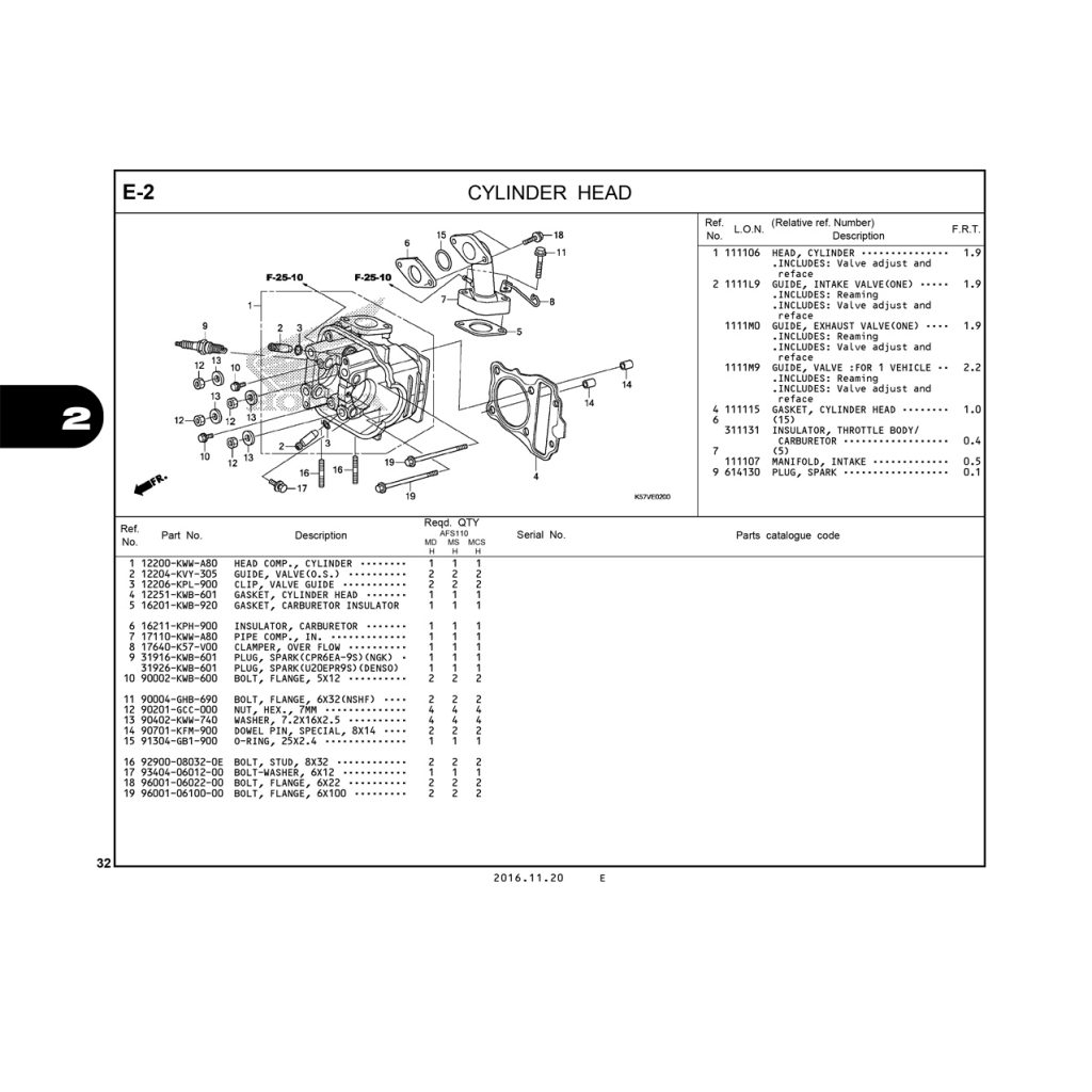 E2 | CYLINDER HEAD | BLADE 110