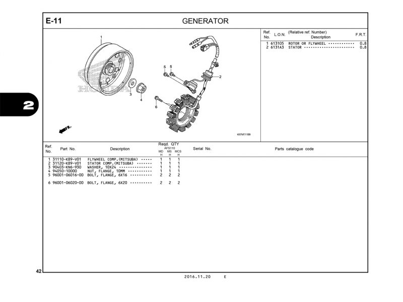 E11 | GENERATOR | BLADE 110